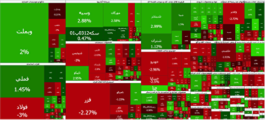 افزایش عرضهها در بورس در محدوده مقاومتی