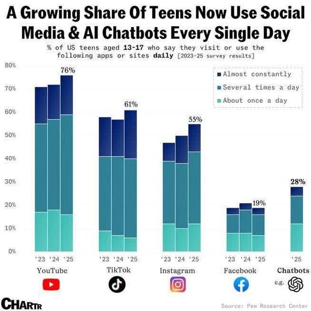 رقابت غولها بر سر ذهن و فکر نوجوانها