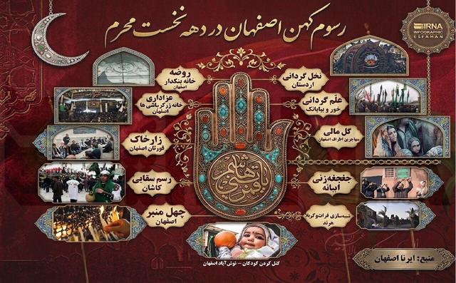 اینفوگرافیک| رسوم کهن اصفهان در محرم